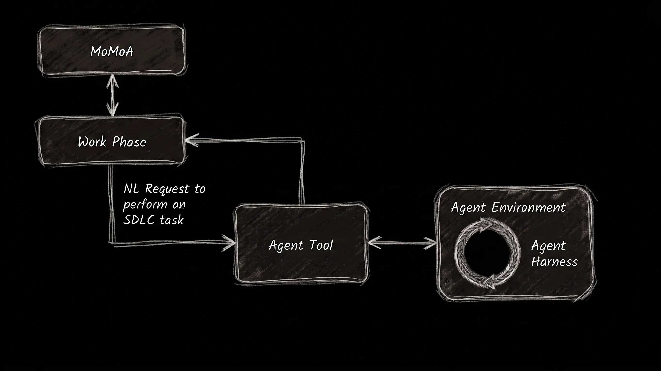 The Agent Tool.