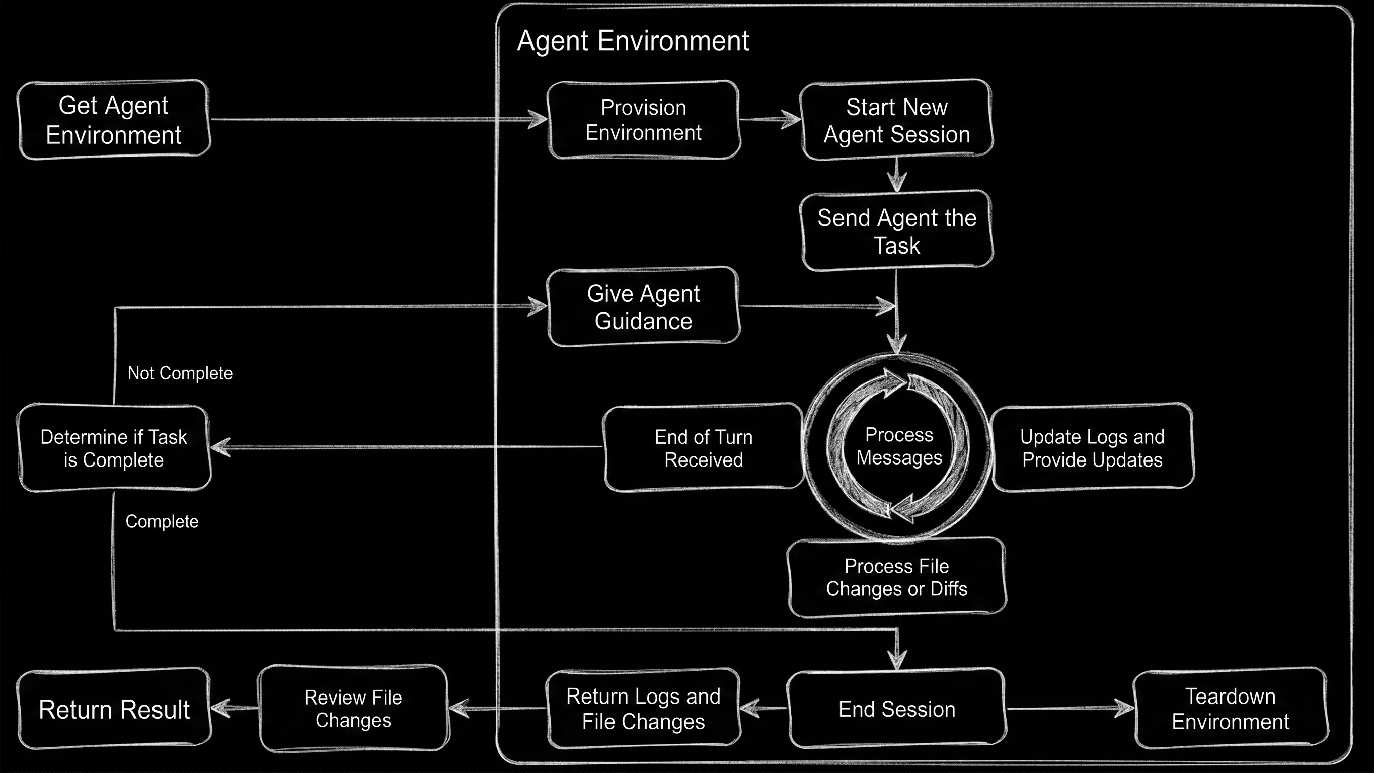 The Agent Tool dataflow.